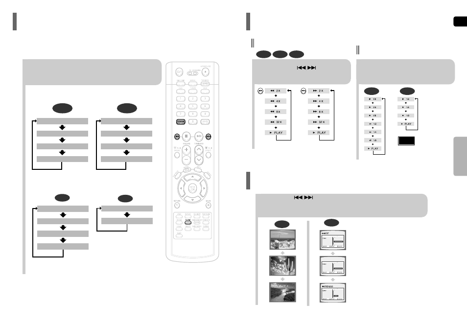 Checking the remaining time, Fast/slow playback, Skipping scenes/songs | Fast/slow playback skipping scenes/songs, Fast playback, Slow playback | Samsung HT-P40 User Manual | Page 17 / 37