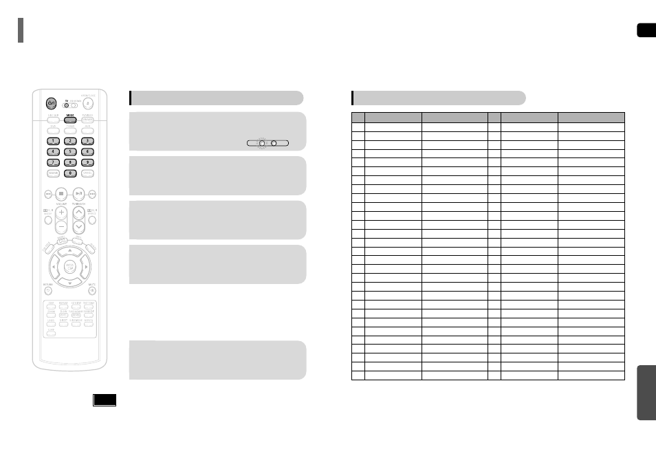 Operating a tv with the remote control, When operating a tv with the remote control, Press power button to turn on the tv | Point the remote control toward the tv, Tv brand code list, Miscellaneous | Samsung HT-P40 User Manual | Page 34 / 37