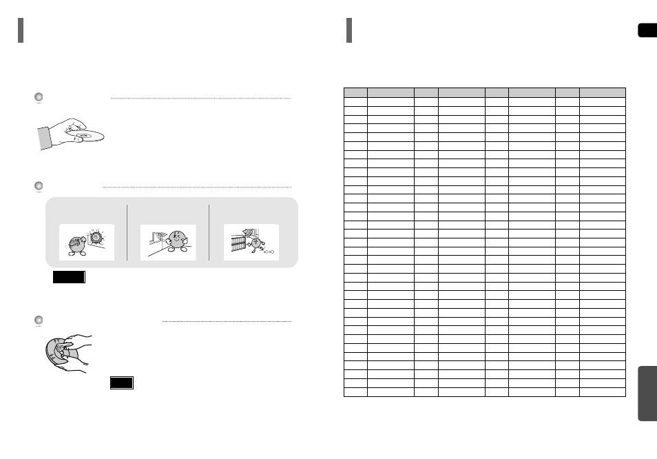 Cautions on handling and storing discs, Language code list, Language code list 69 | Samsung HT-P40 User Manual | Page 36 / 37