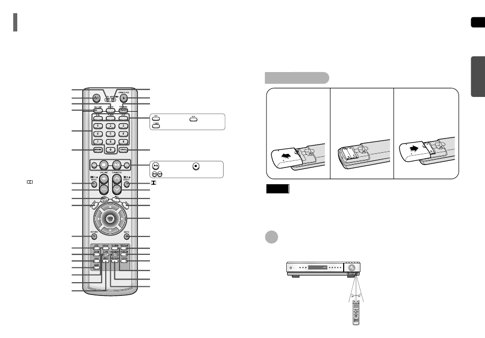 Description, Remote control | Samsung HT-P40 User Manual | Page 7 / 37