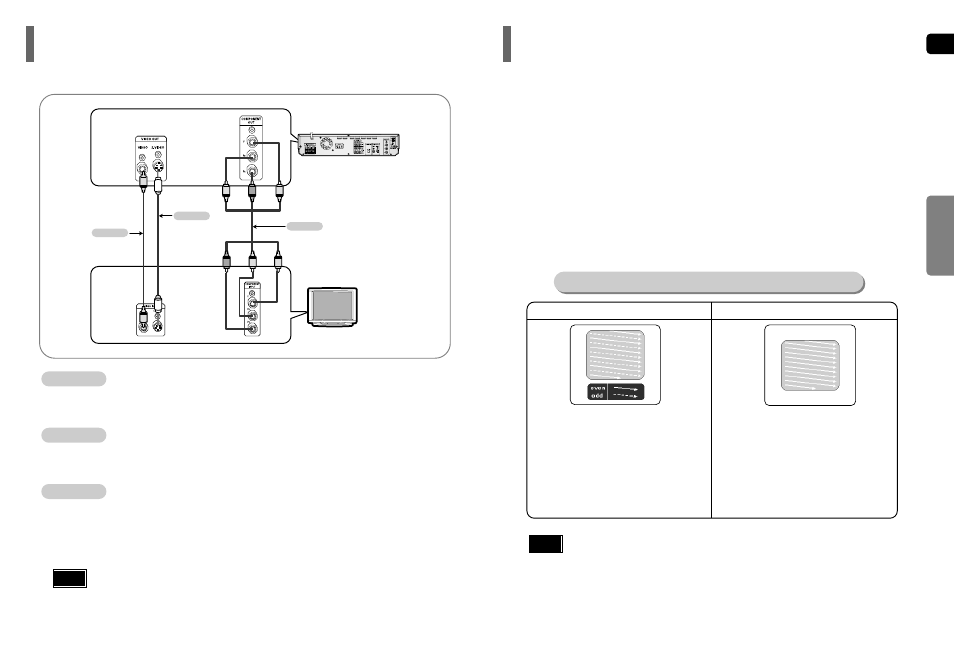 Connecting the video out to tv, P.scan(progressive scan) function, P.scan | Function, Progressive scan) | Samsung HT-P40 User Manual | Page 9 / 37