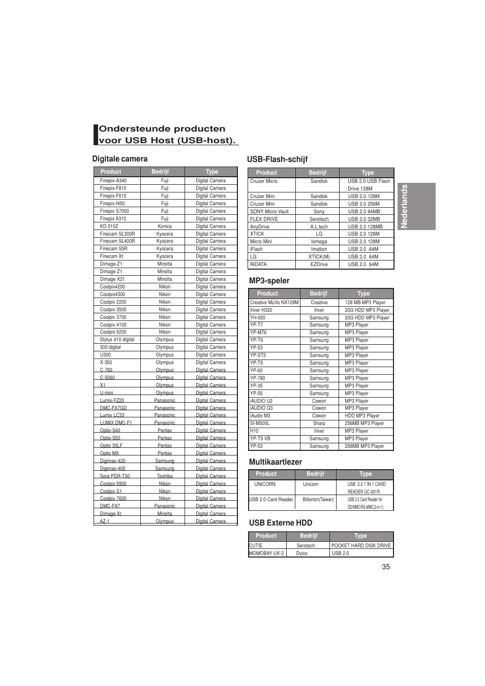 Digitale camera, Usb-flash-schijf, Mp3-speler | Multikaartlezer, Usb externe hdd | Samsung DVD-1080PK User Manual | Page 111 / 156