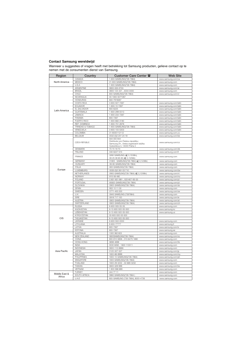 Samsung DVD-1080PK User Manual | Page 115 / 156