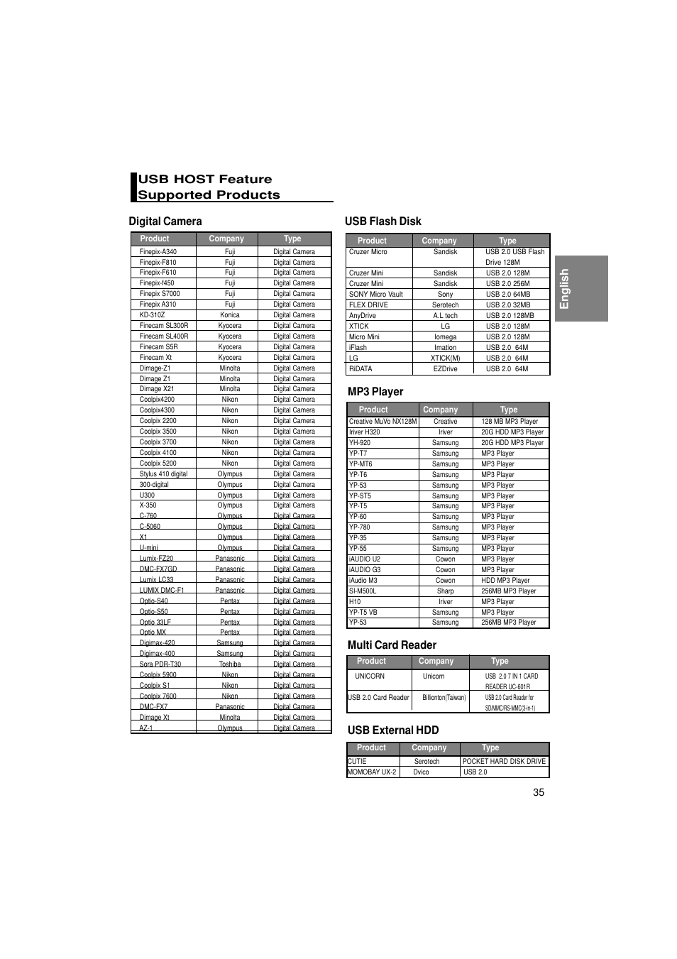 English usb host feature supported products, Digital camera, Usb flash disk | Mp3 player, Multi card reader, Usb external hdd | Samsung DVD-1080PK User Manual | Page 35 / 156