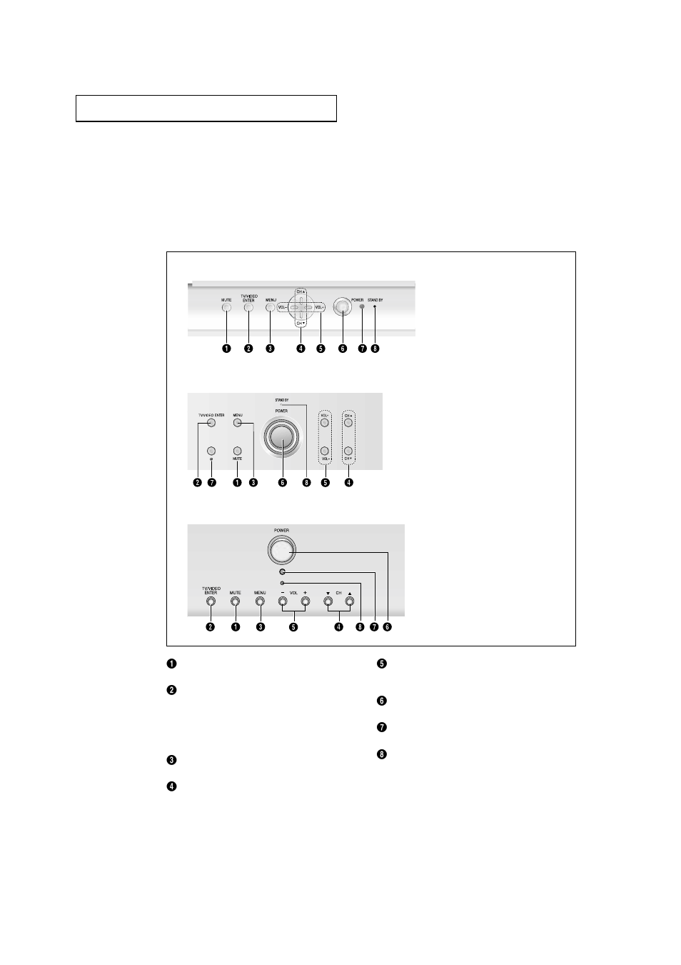 Familiarizing yourself with your new tv | Samsung HCN529W User Manual | Page 12 / 84
