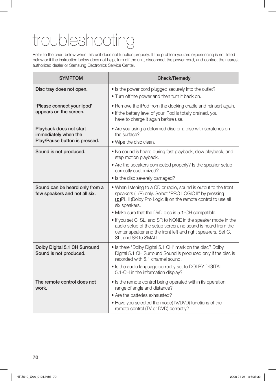 Usb host feature supported products, Appendix, Troubleshooting | Samsung HT-Z510 User Manual | Page 72 / 79