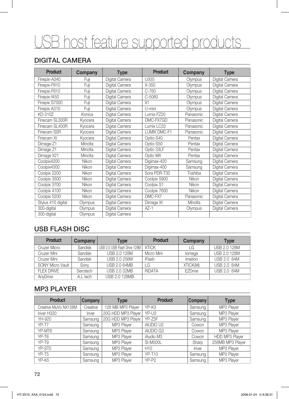 Usb host feature supported products, Digital camera, Usb flash disc mp3 player | Samsung HT-Z510 User Manual | Page 74 / 79