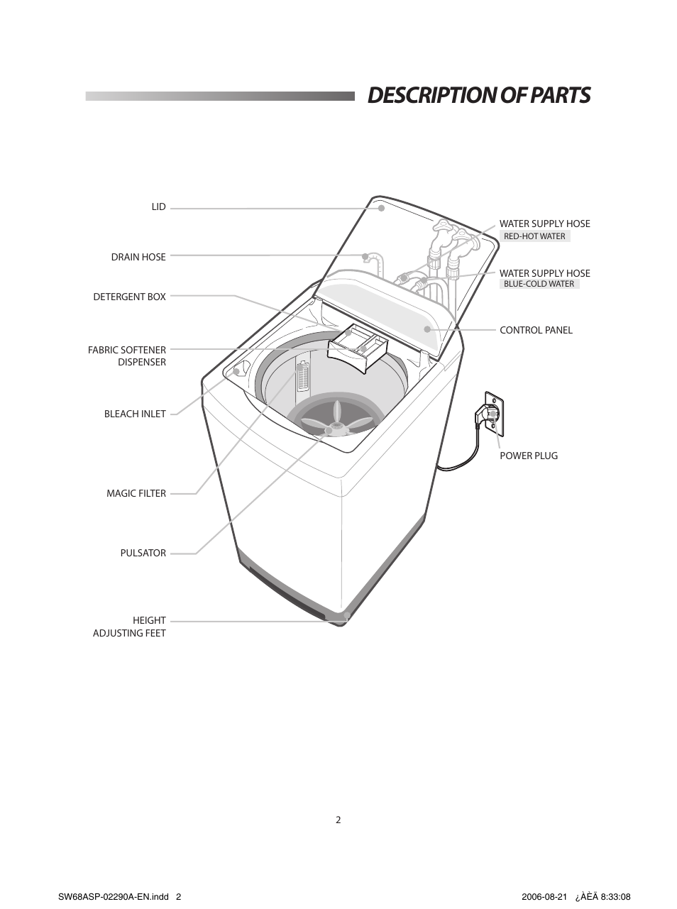 Safety instructions, Description of parts | Samsung SW68ASP User Manual | Page 3 / 12