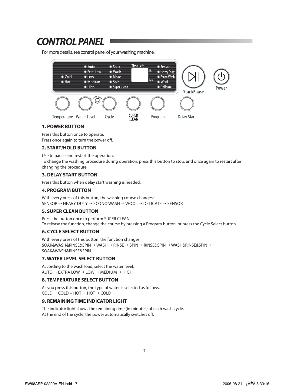 Washing instruction, Control panel | Samsung SW68ASP User Manual | Page 8 / 12