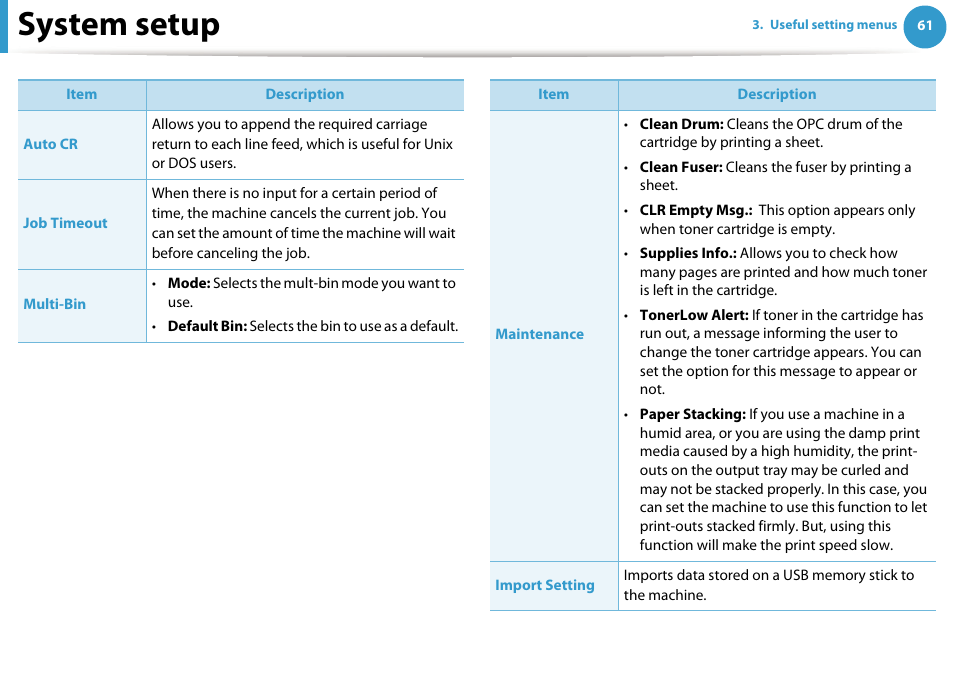 System setup | Samsung ML-331X User Manual | Page 164 / 245