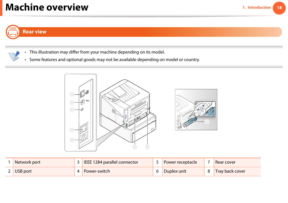 Rear view, Machine overview | Samsung ML-331X User Manual | Page 18 / 245