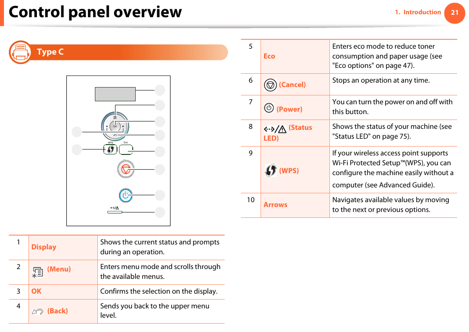 Type c, Control panel overview | Samsung ML-331X User Manual | Page 21 / 245