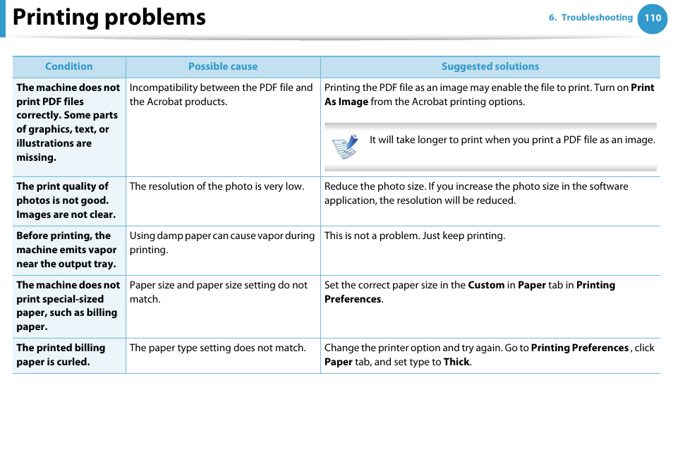 Printing problems | Samsung ML-331X User Manual | Page 214 / 245