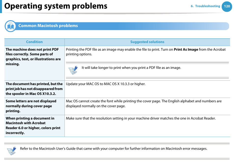 Common macintosh problems, Operating system problems | Samsung ML-331X User Manual | Page 224 / 245