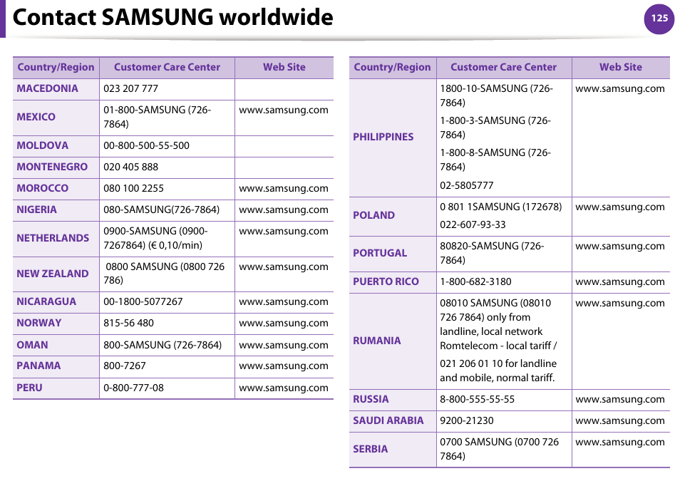Contact samsung worldwide | Samsung ML-331X User Manual | Page 229 / 245