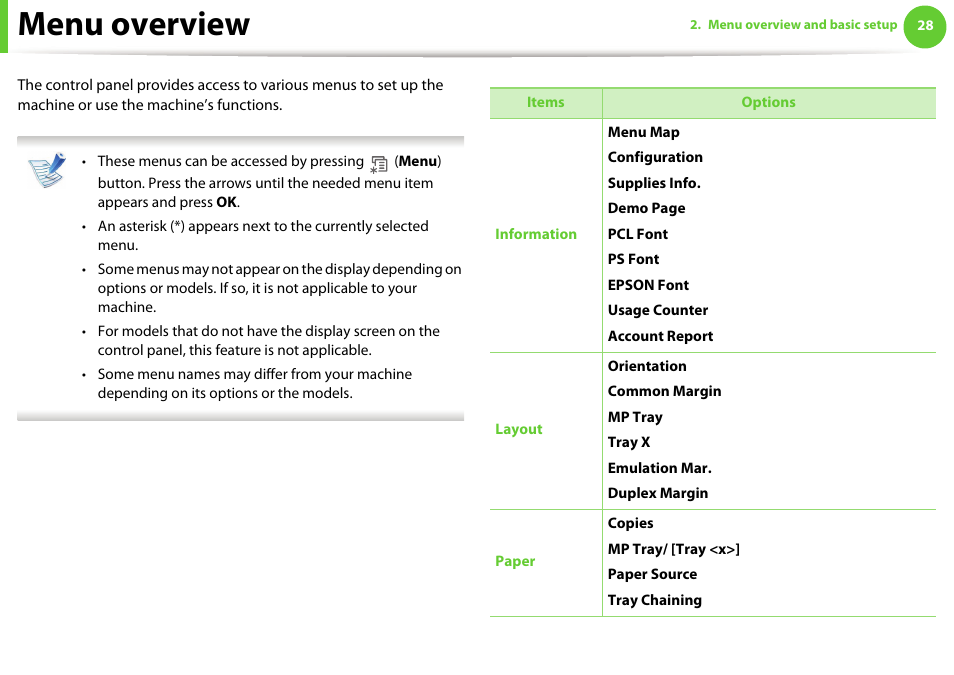 Menu overview | Samsung ML-331X User Manual | Page 26 / 245