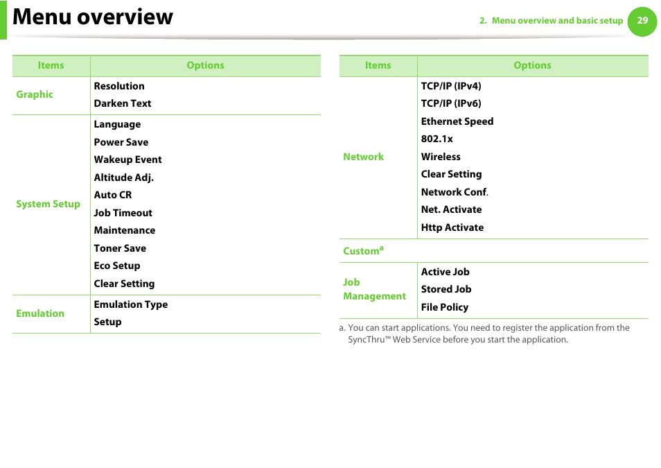 Menu overview | Samsung ML-331X User Manual | Page 27 / 245