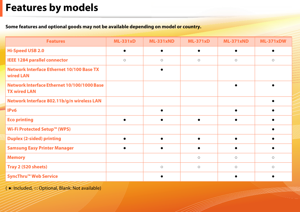 Features by models | Samsung ML-331X User Manual | Page 7 / 245