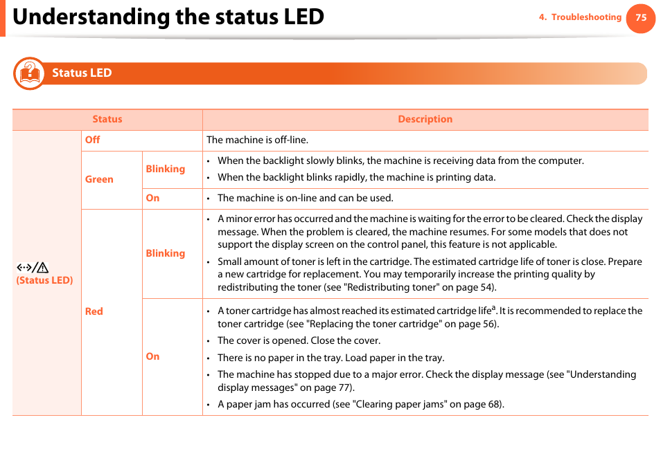 Status led, Understanding the status led | Samsung ML-331X User Manual | Page 72 / 245