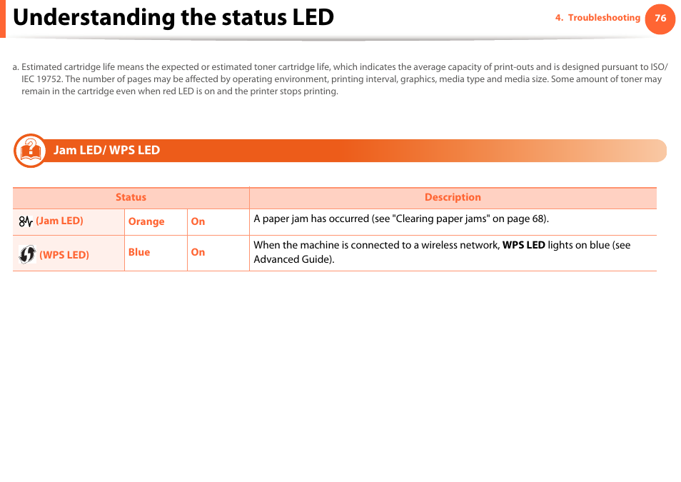 Jam led/ wps led, Understanding the status led | Samsung ML-331X User Manual | Page 73 / 245