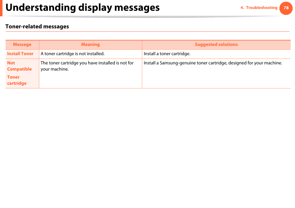 Understanding display messages, Toner-related messages | Samsung ML-331X User Manual | Page 75 / 245