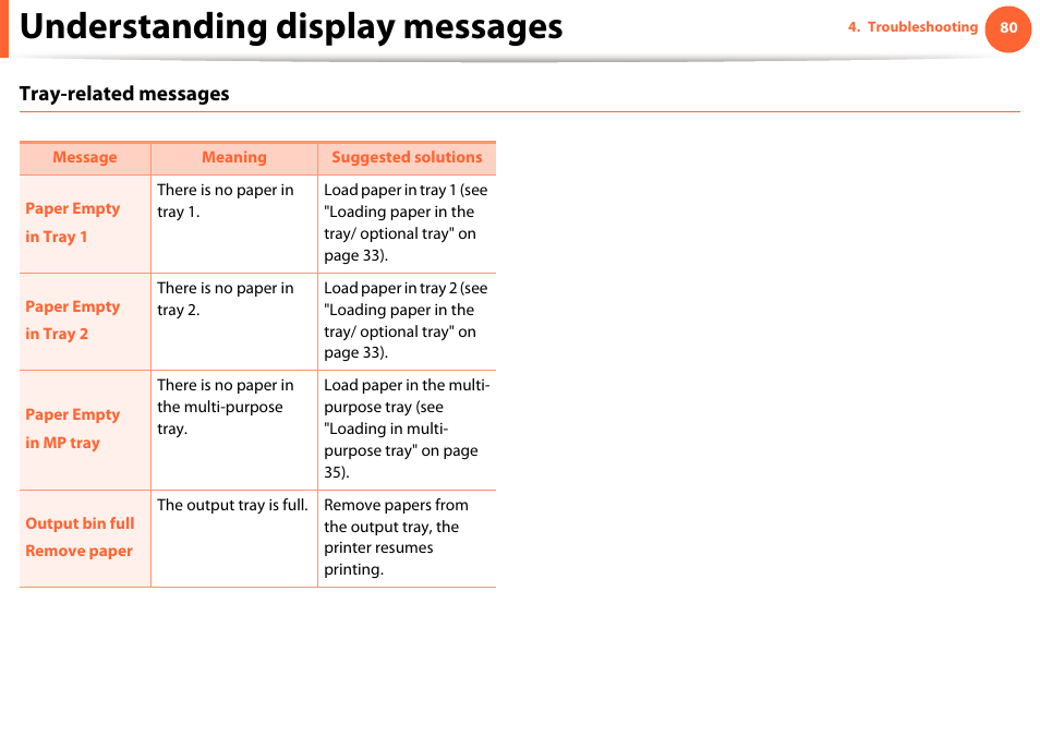 Understanding display messages | Samsung ML-331X User Manual | Page 77 / 245