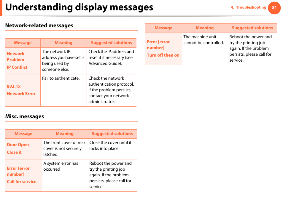 Understanding display messages | Samsung ML-331X User Manual | Page 78 / 245