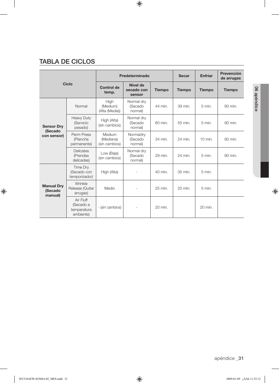 Tabla de ciclos | Samsung DV209AE User Manual | Page 65 / 68