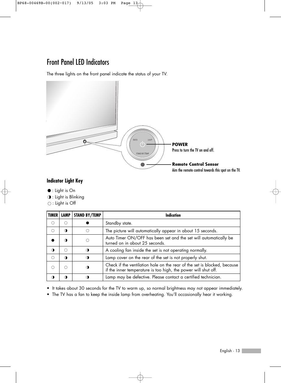 Front panel led indicators | Samsung HL-R5067W User Manual | Page 13 / 144