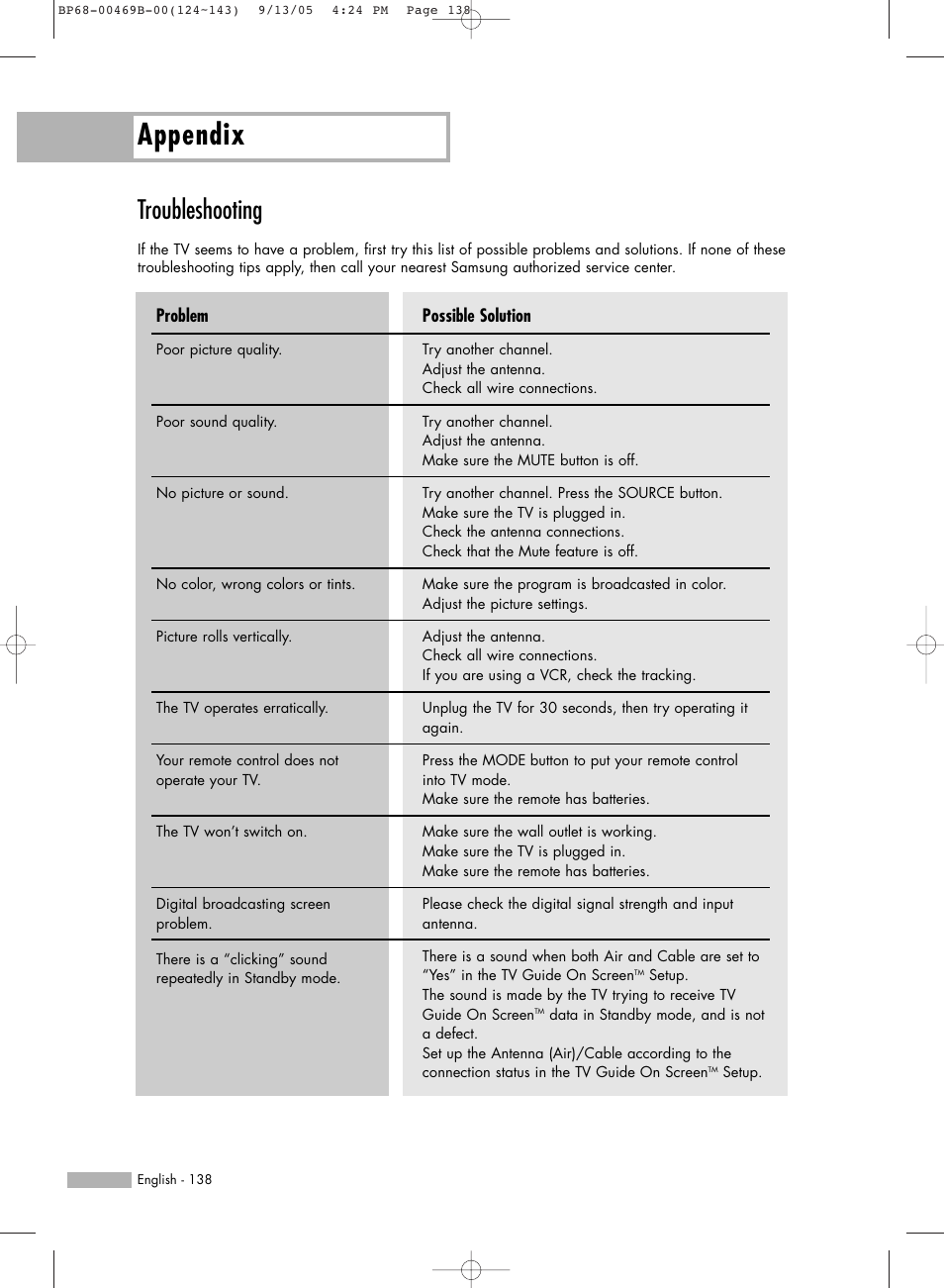 Troubleshooting, Appendix, Possible solution | Problem | Samsung HL-R5067W User Manual | Page 138 / 144