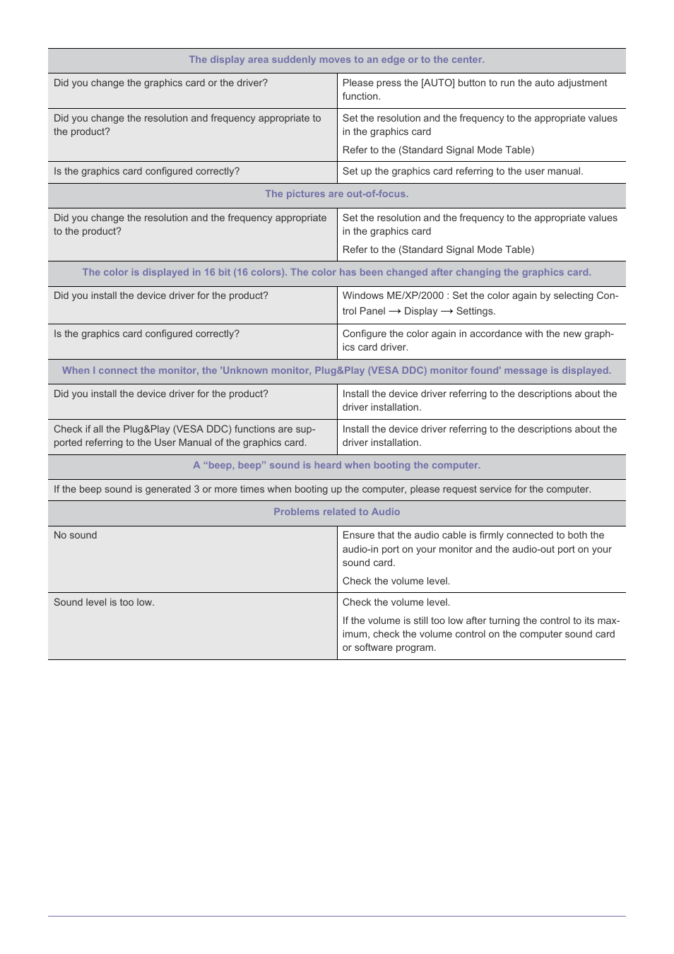 Samsung SyncMaster TC240 User Manual | Page 18 / 19