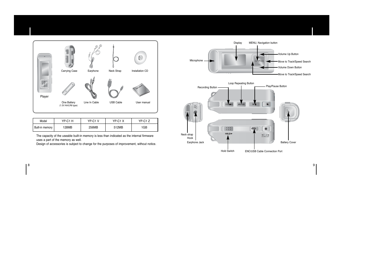 Components, Location of controls, Location of controls components | Samsung YP-C1 H User Manual | Page 5 / 28