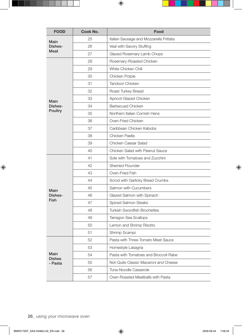 Samsung SMK9175ST User Manual | Page 26 / 60