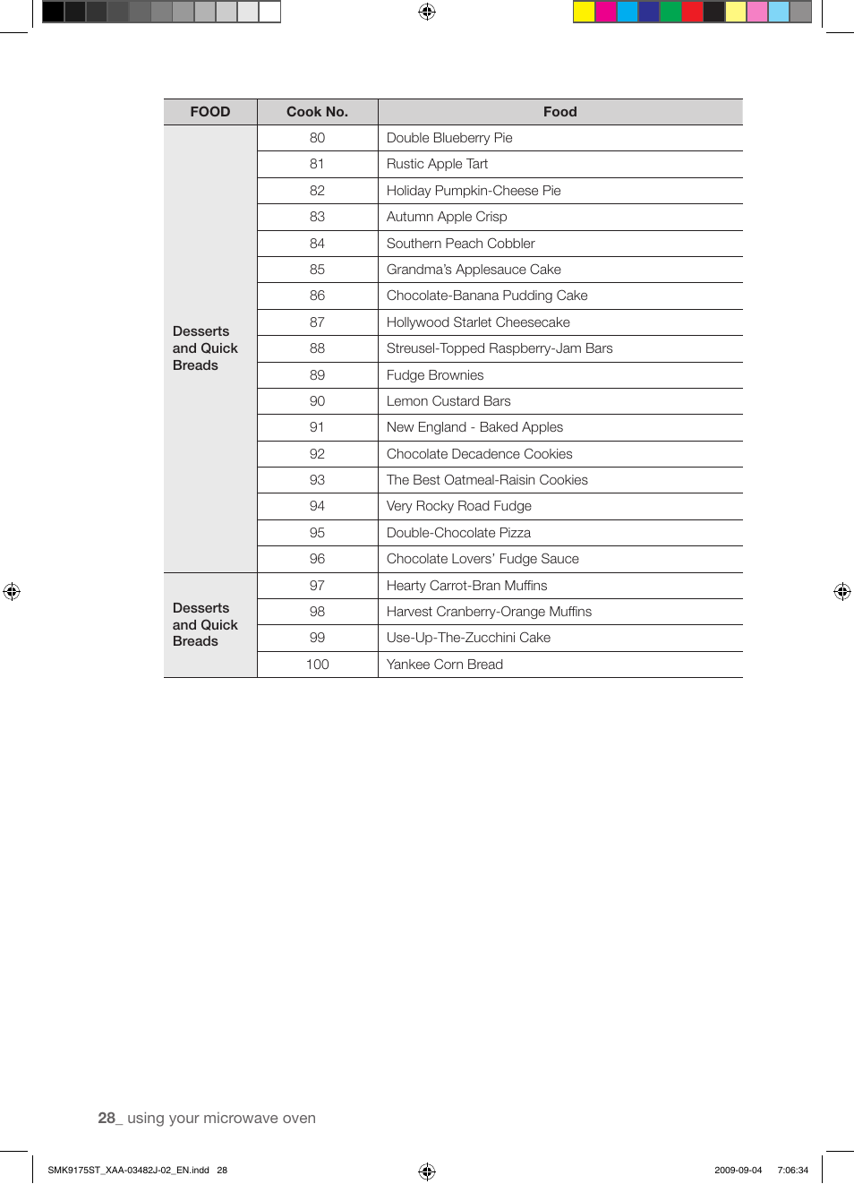 Samsung SMK9175ST User Manual | Page 28 / 60