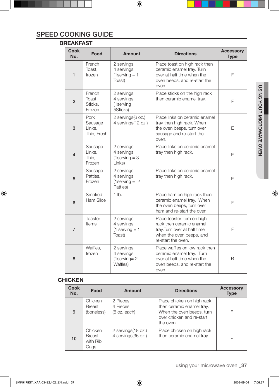 Speed cooking guide, Breakfast, Chicken | Samsung SMK9175ST User Manual | Page 37 / 60