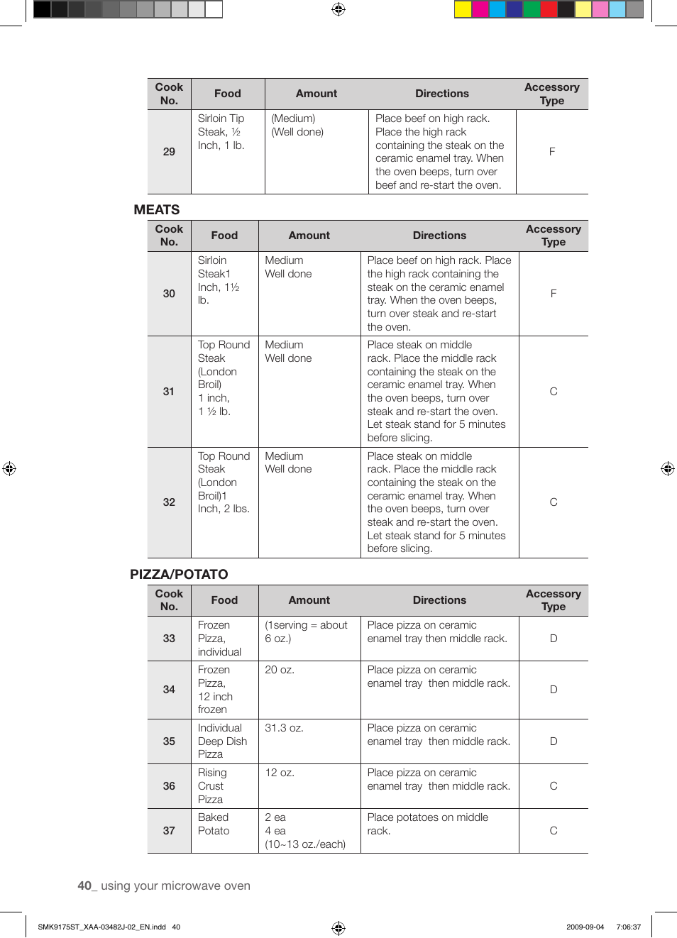 Meats, Pizza/potato | Samsung SMK9175ST User Manual | Page 40 / 60