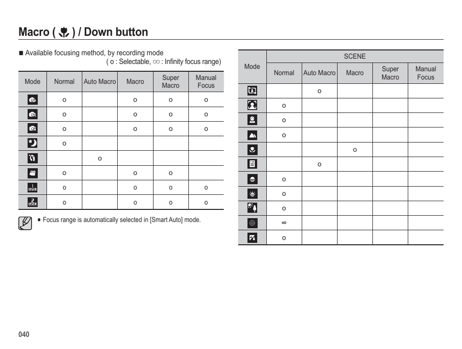 Macro ( ) / down button | Samsung WB5500 User Manual | Page 41 / 120