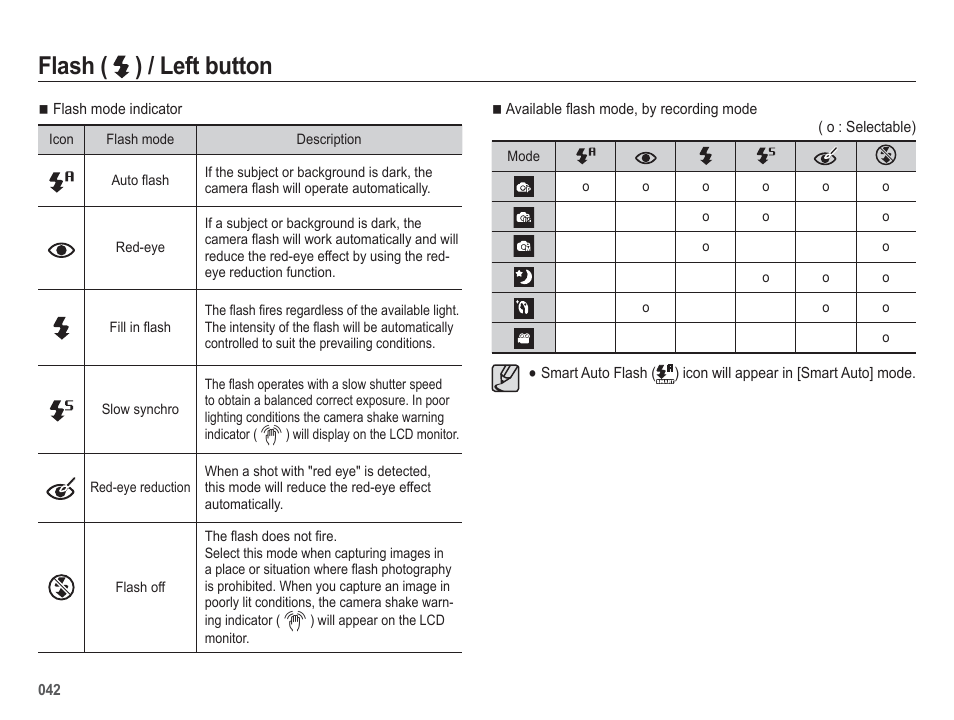 Flash ( ) / left button | Samsung WB5500 User Manual | Page 43 / 120