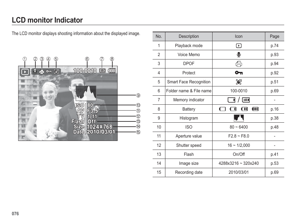 Lcd monitor indicator | Samsung WB5500 User Manual | Page 77 / 120