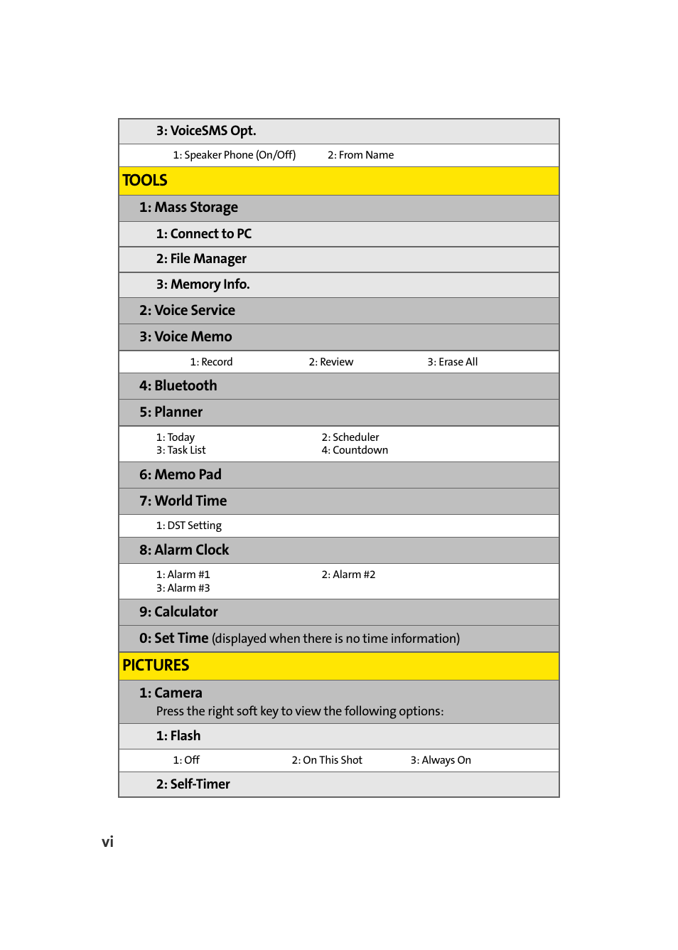 Tools, Pictures | Samsung A900 User Manual | Page 14 / 272