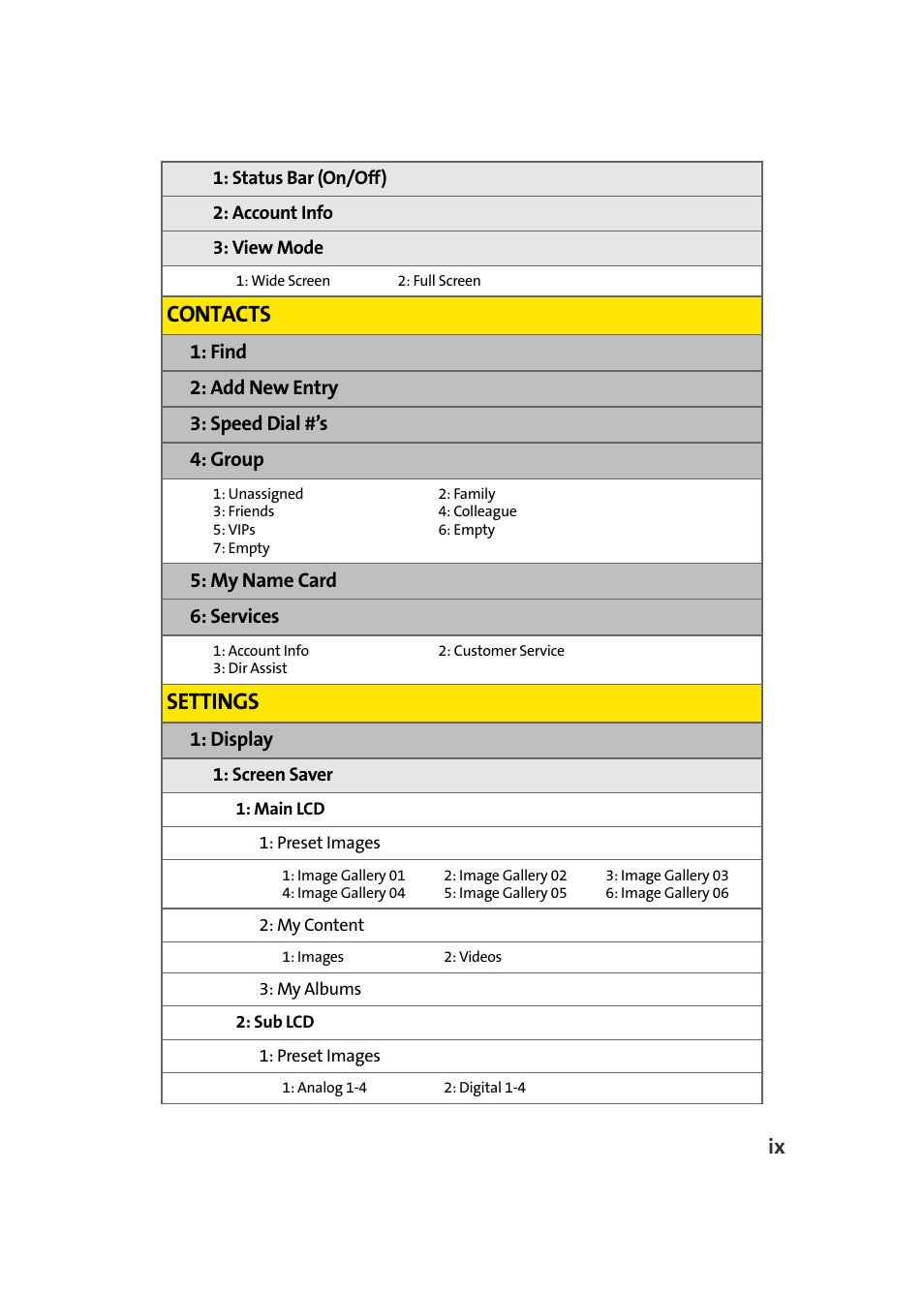 Contacts, Settings, Find 2: add new entry 3: speed dial #’s 4: group | My name card 6: services, Display | Samsung A900 User Manual | Page 17 / 272