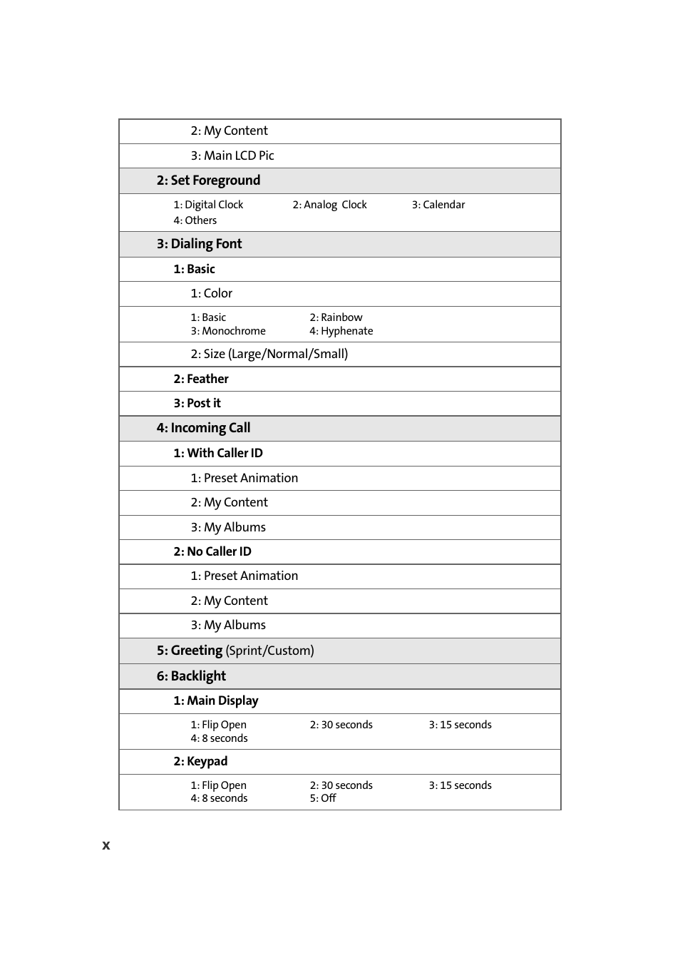 Samsung A900 User Manual | Page 18 / 272