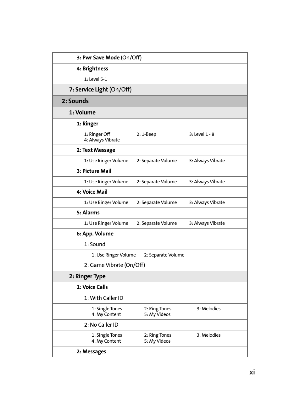 Sounds | Samsung A900 User Manual | Page 19 / 272