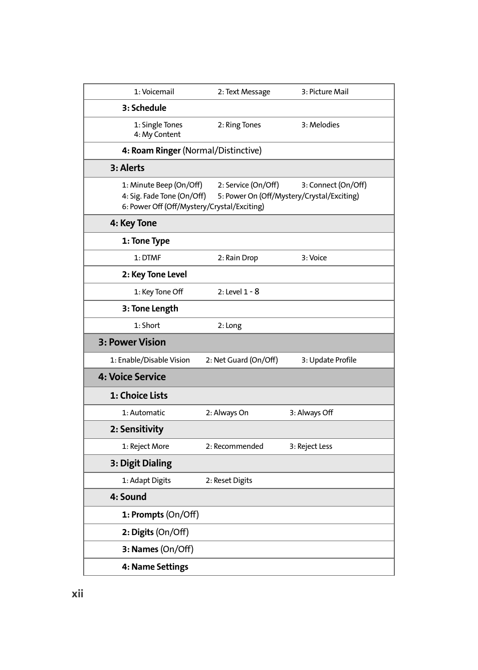 Power vision, Voice service | Samsung A900 User Manual | Page 20 / 272