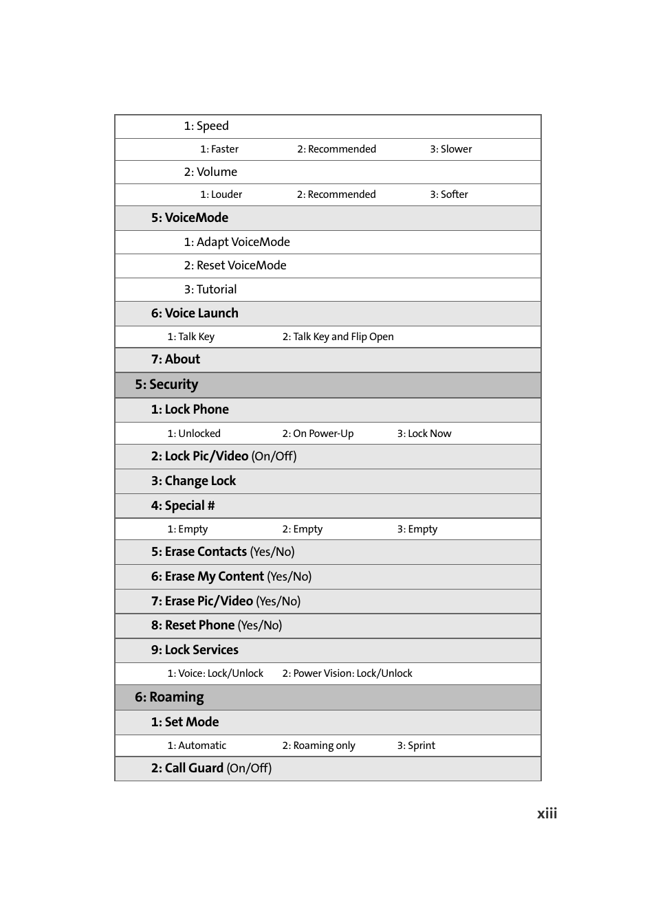Xiii, Security, Roaming | Samsung A900 User Manual | Page 21 / 272