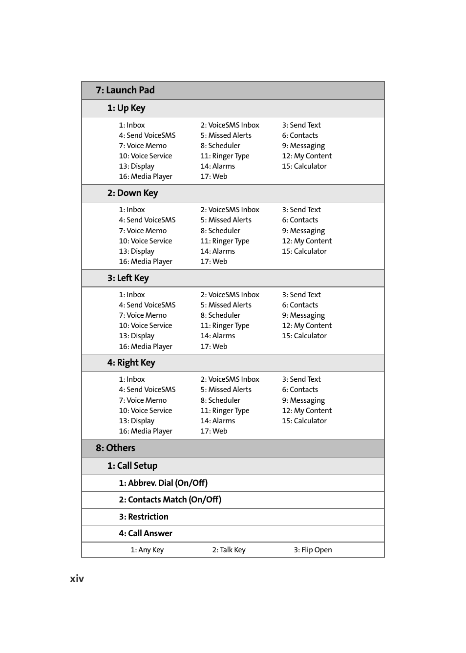 Launch pad, Others | Samsung A900 User Manual | Page 22 / 272