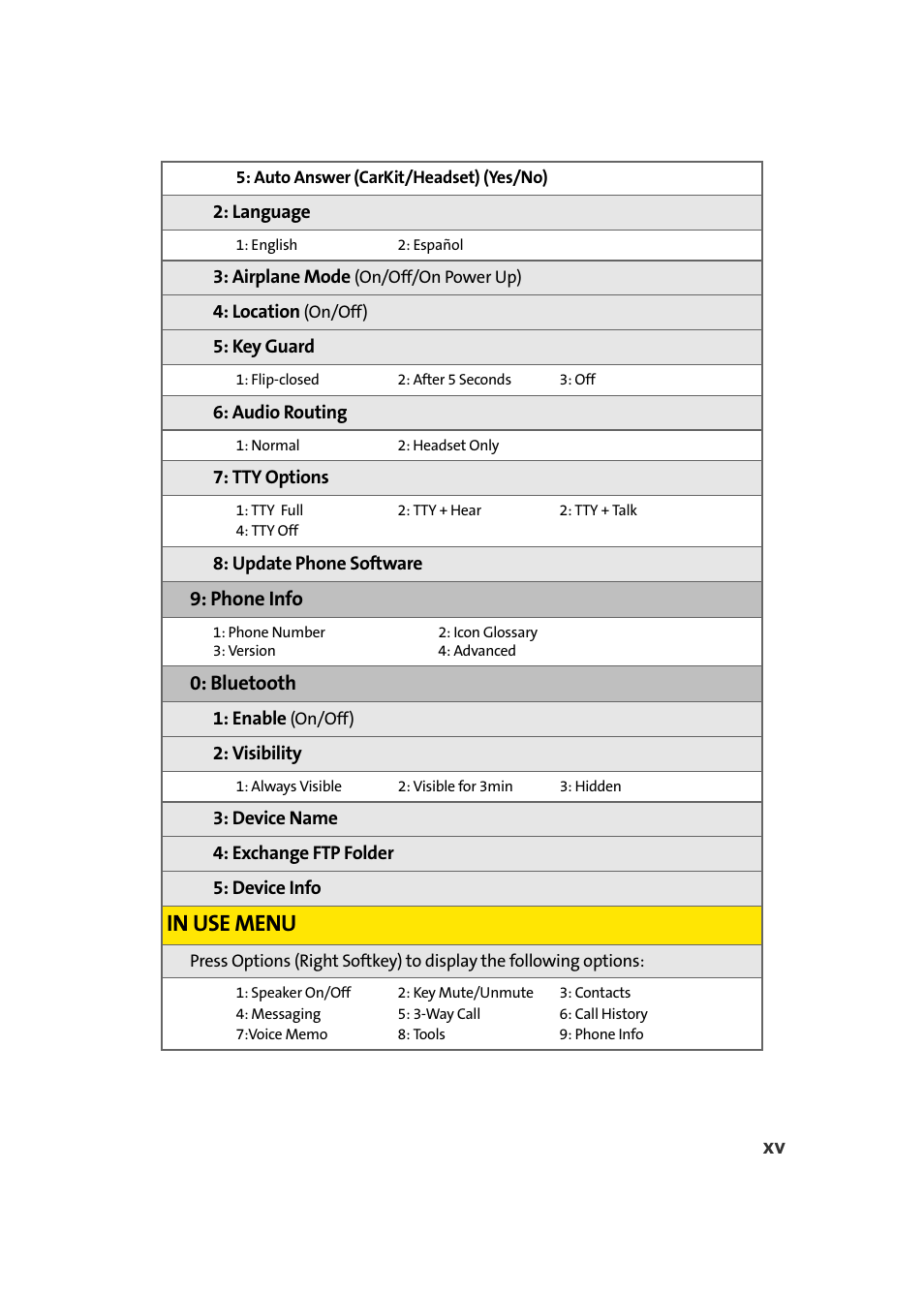 Phone info, Bluetooth | Samsung A900 User Manual | Page 23 / 272