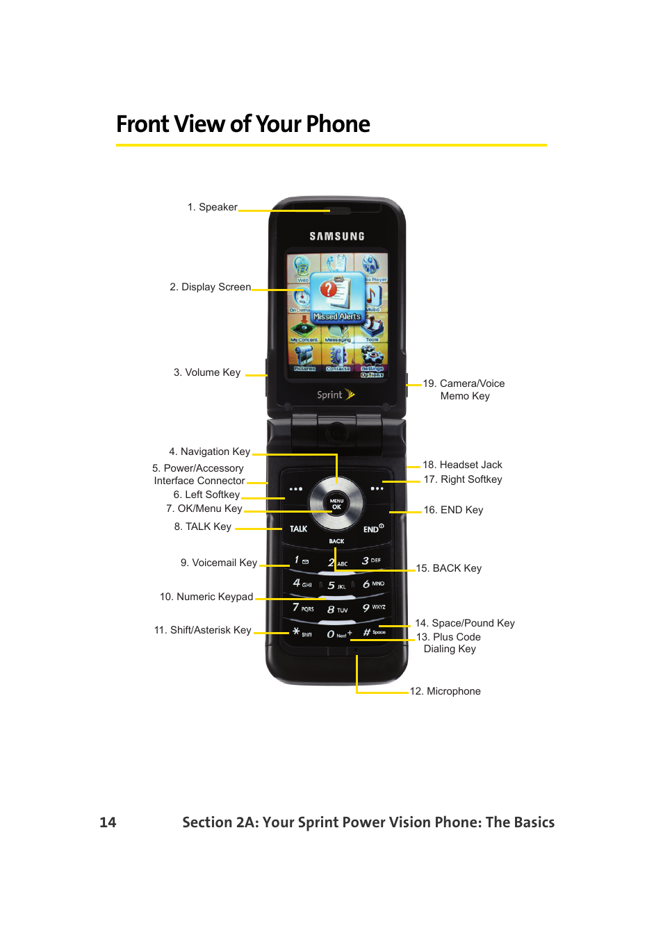 Front view of your phone | Samsung A900 User Manual | Page 38 / 272