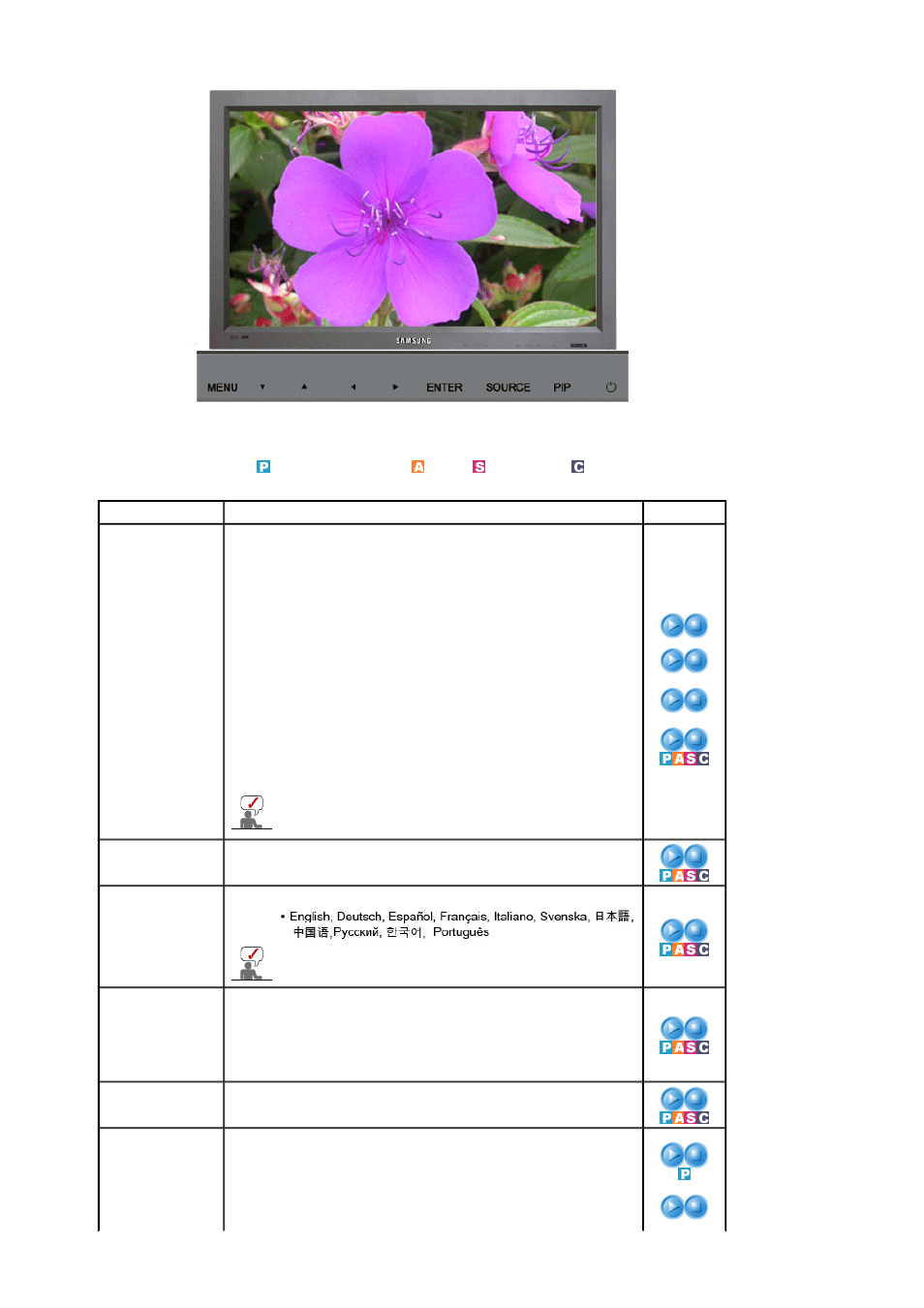 Multi control | Samsung 320P User Manual | Page 52 / 70