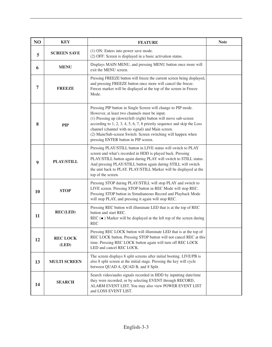 Samsung SMO-210DN User Manual | Page 41 / 138